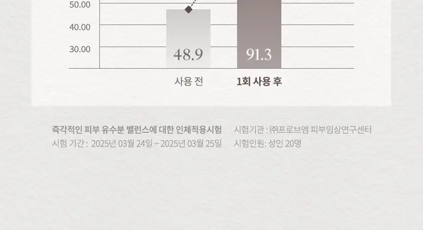 [NEW/수분광채/청담샵 추천] 헤슬 쏙보습 쌀 세럼 미스트 150ml 상세페이지 19